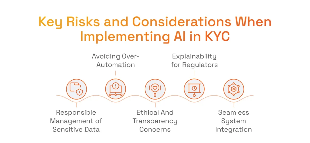 Key Risks and Considerations When Implementing AI in KYC