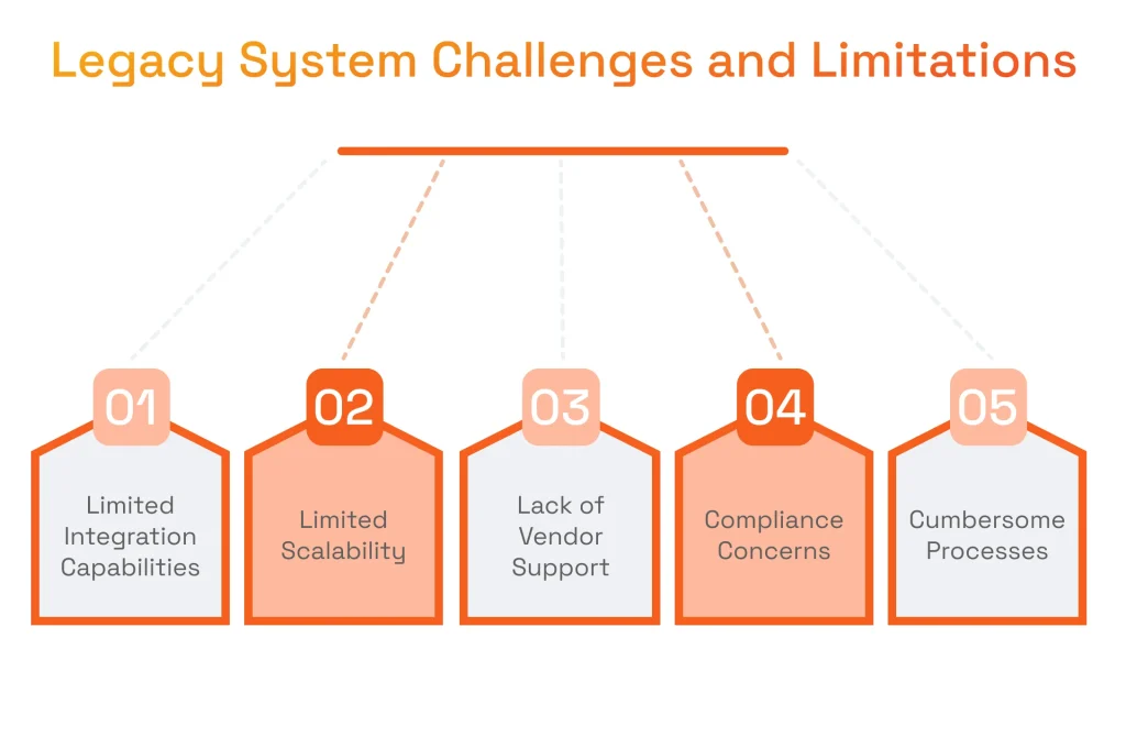 Legacy System Challenges and Limitations