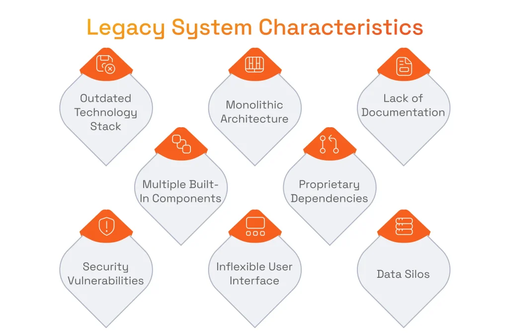 Legacy System Characteristics