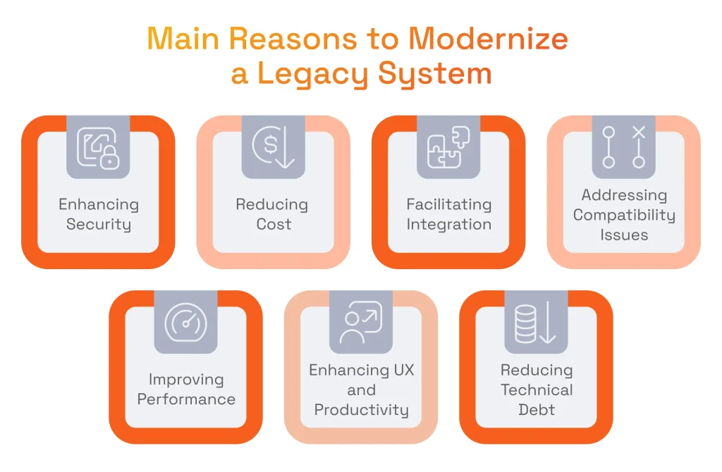Main Reasons to Modernize a Legacy System