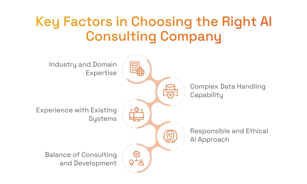 Infographic highlighting why SPD Technology is a trusted AI consulting company, emphasizing strategy-first approach, integration expertise, governance, enterprise architecture, and long-term AI support.
