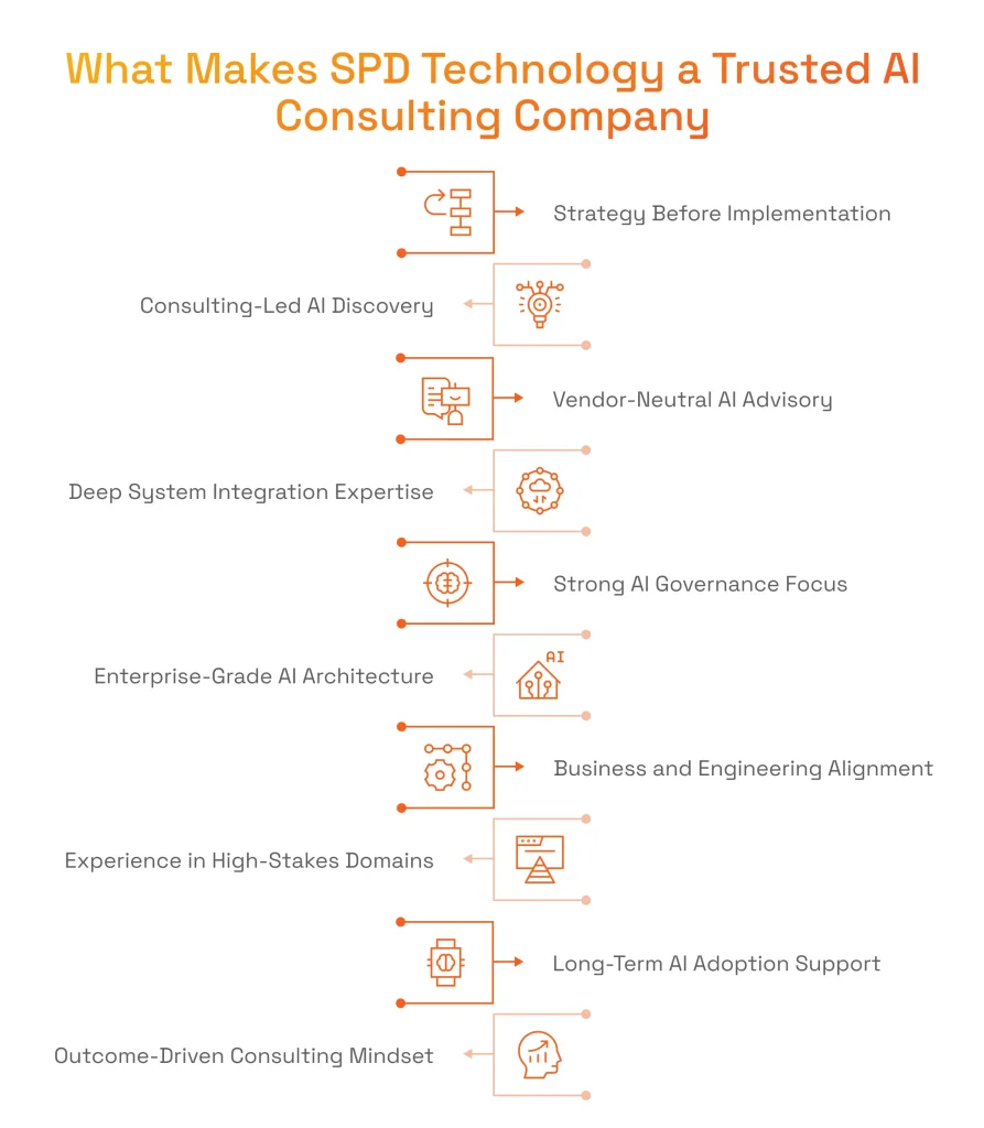 Infographic showing key factors for choosing an AI consulting company, including domain expertise, system integration experience, data capabilities, balanced consulting and development, and ethical AI practices.