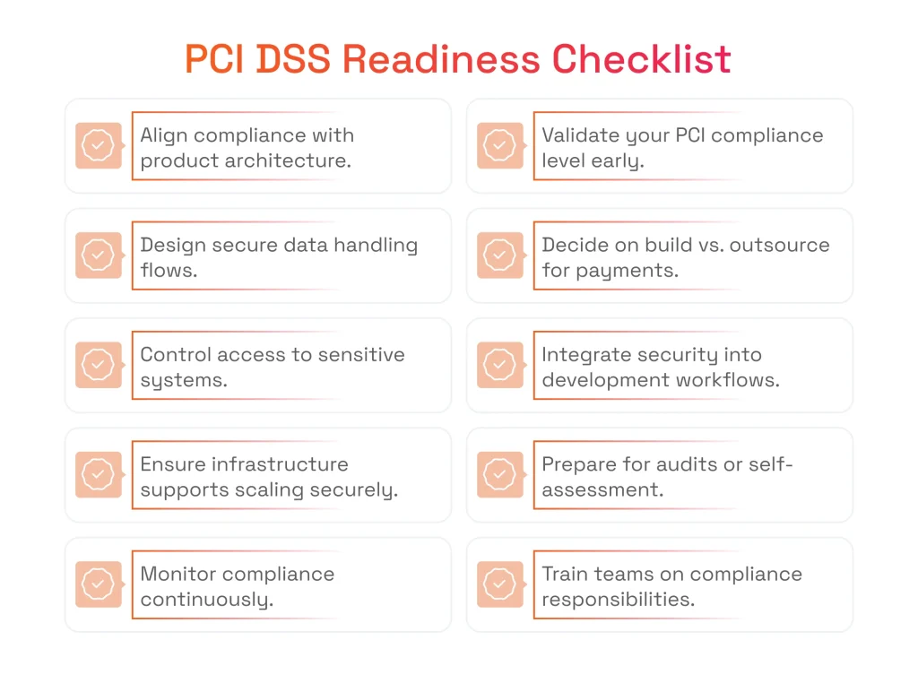 PCI DSS Readiness Checklist