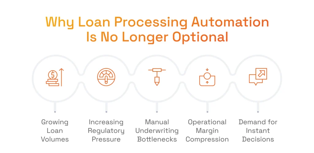 Why Loan Processing Automation Is No Longer Optional