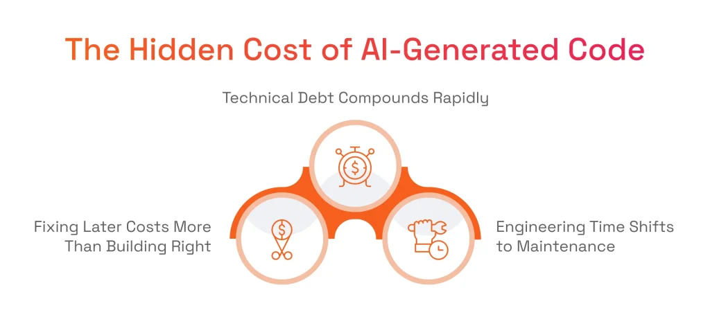 The iconographics with the main 3 factors that attribute to the hidden costs of AI-generated prototypes.