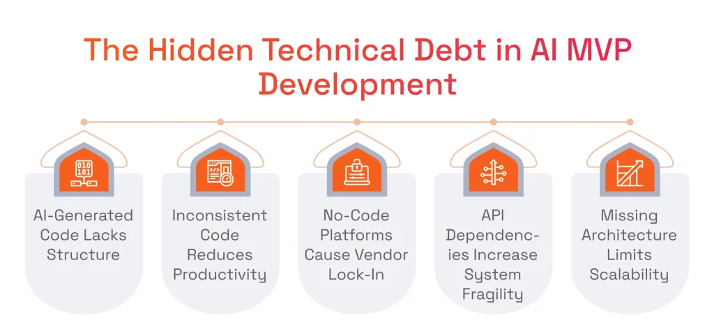 The Hidden Technical Debt in AI MVP Development