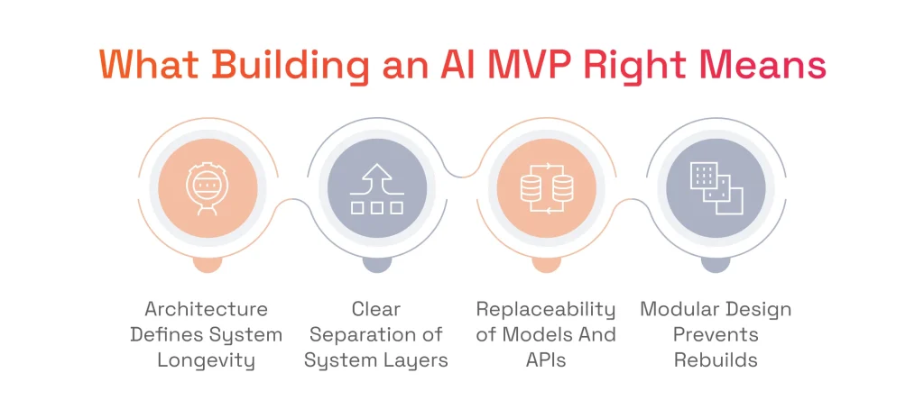 What Building an AI MVP Right Means
