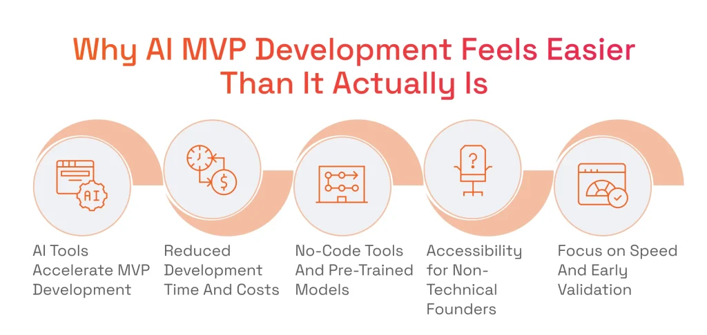 Why AI MVP Development Feels Easier Than It Actually Is