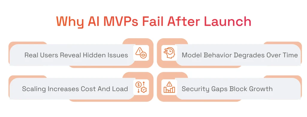 Why AI MVPs Fail After Launch