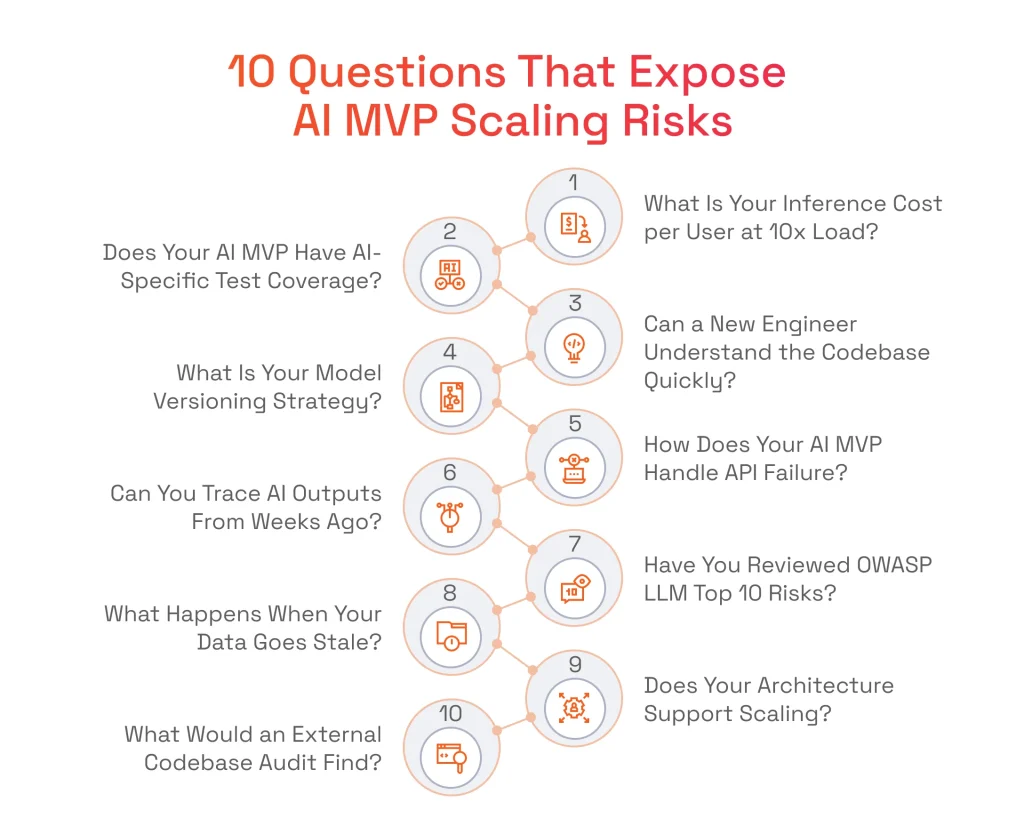 10 Questions That Expose AI MVP Scaling Risks