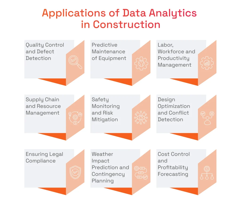 Applications of Data Analytics in Construction