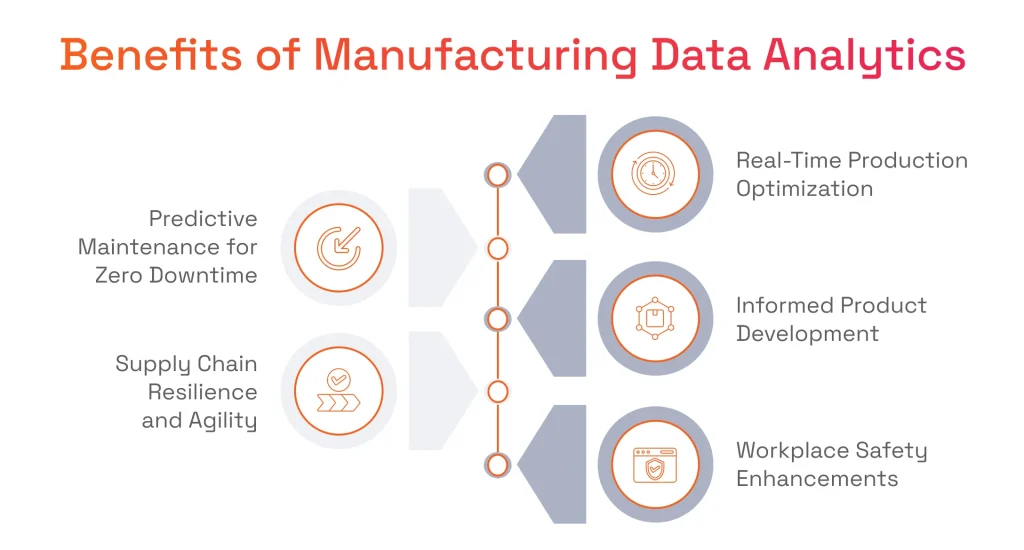 Benefits of Manufacturing Data Analytics