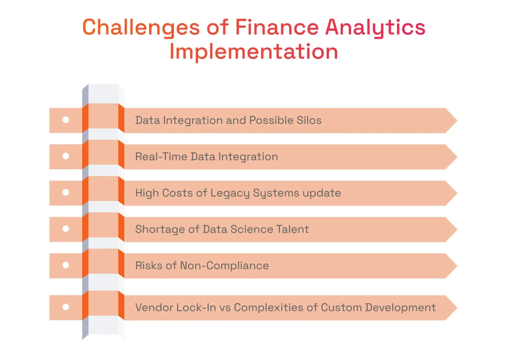 Challenges of Finance Analytics Implementation