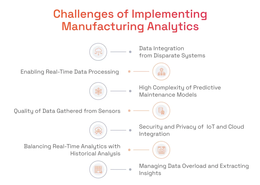 Challenges of Implementing Manufacturing Analytics
