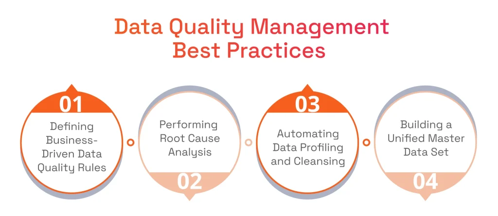 Data Quality Management Best Practices