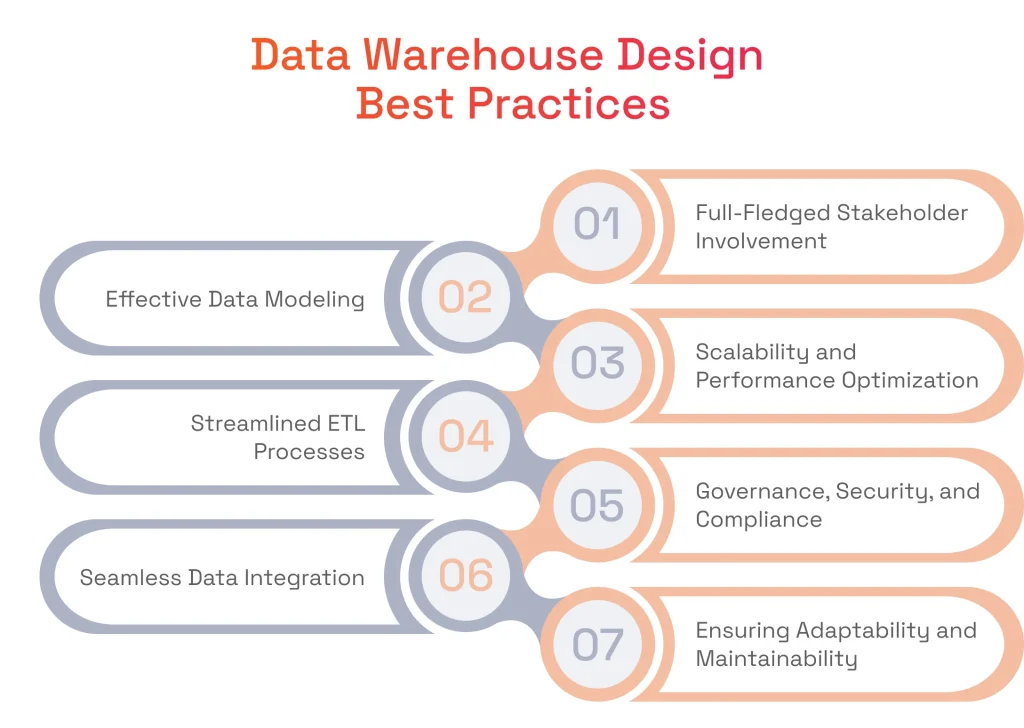 Data Warehouse Design Best Practices