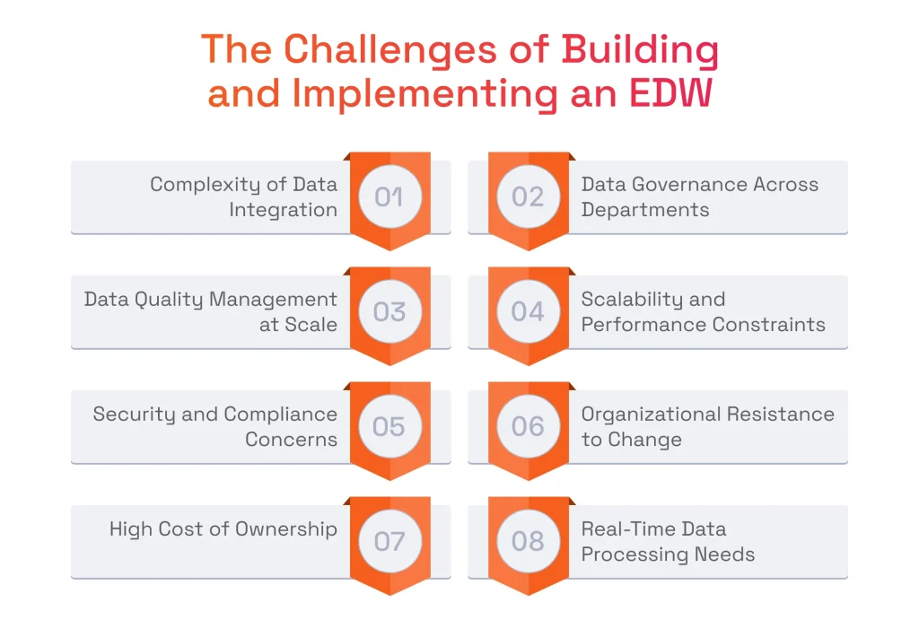 Enterprise Data Warehouse Challenges