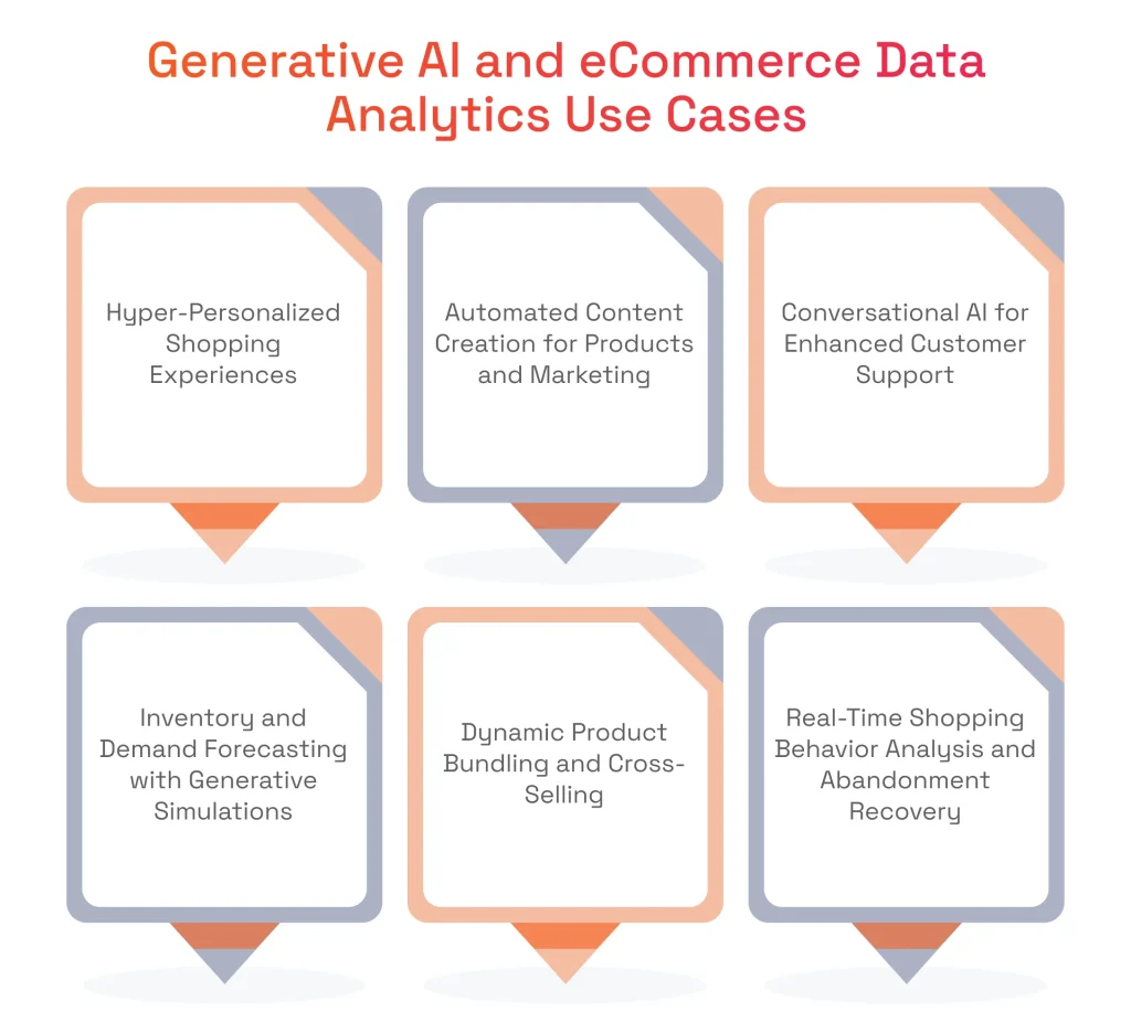 Generative AI and ecommerce Data Analytics Use Cases