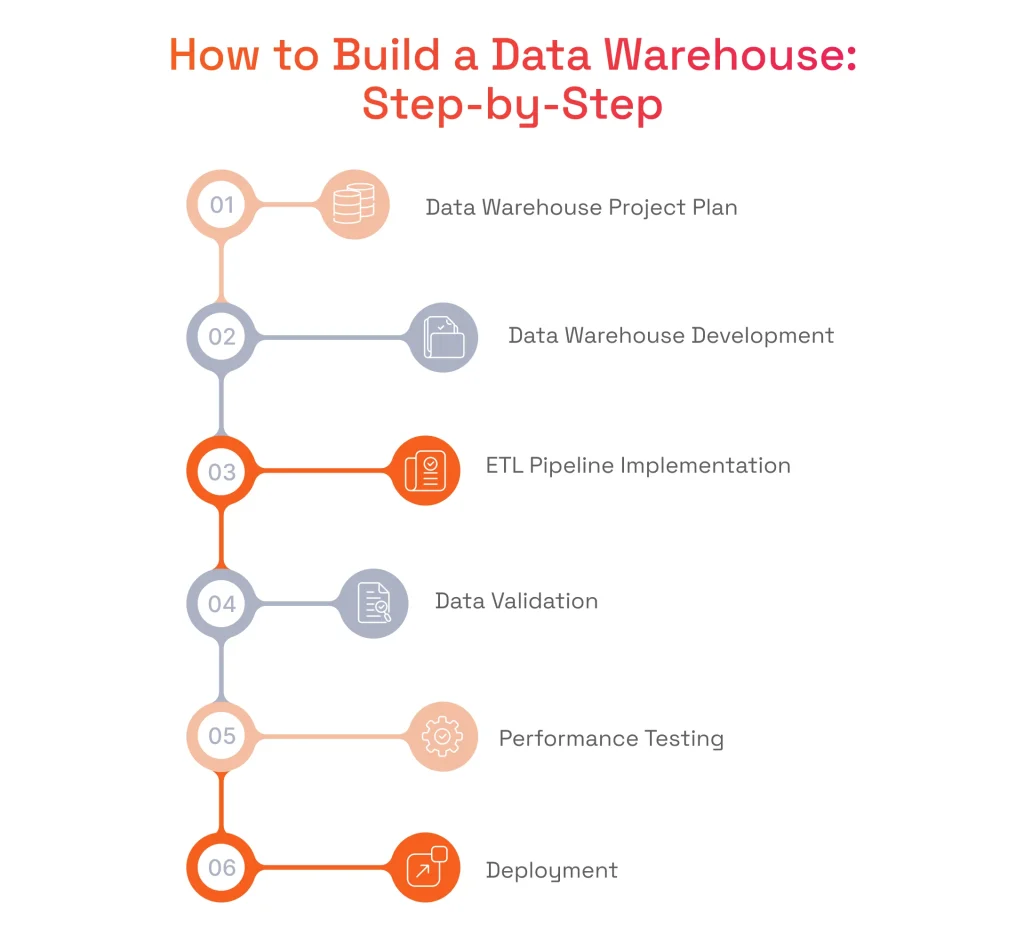 How to Build a Data Warehouse: Step-by-Step