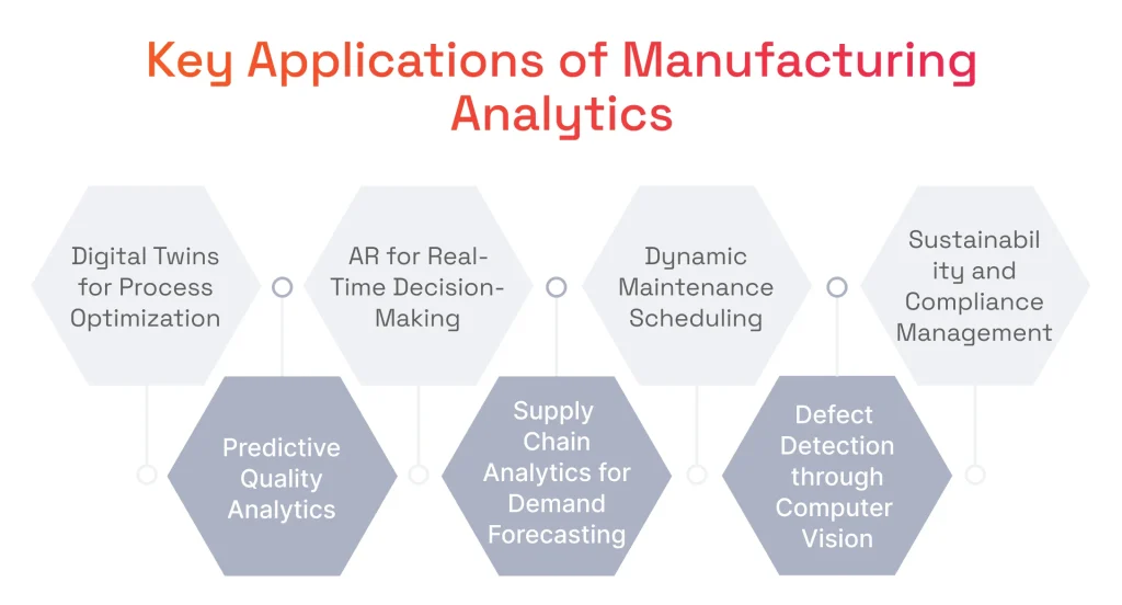 Key Applications of Manufacturing Analytics