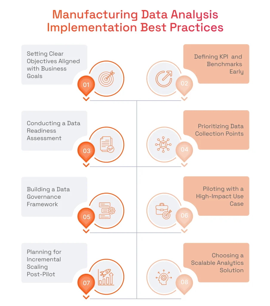 Manufacturing Data Analysis Implementation Best Practices