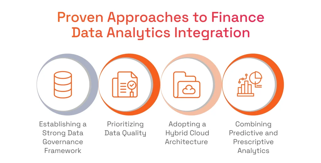 Proven Approaches to Finance Data Analytics Integration