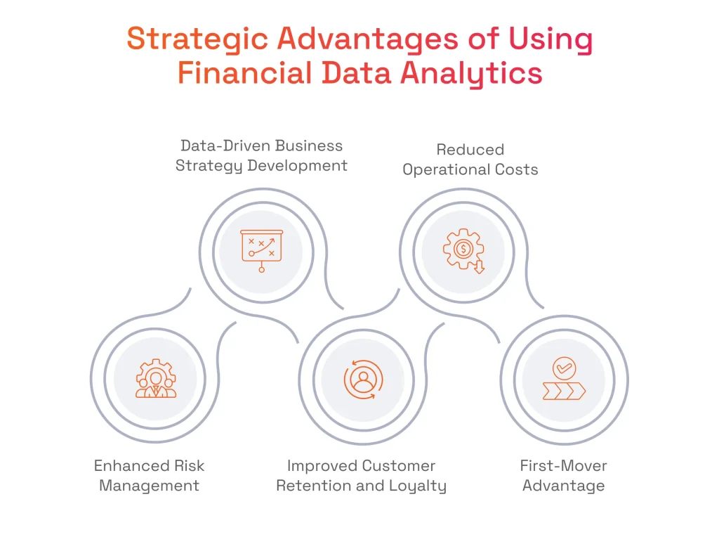 Strategic Advantages of Using Financial Data Analytics