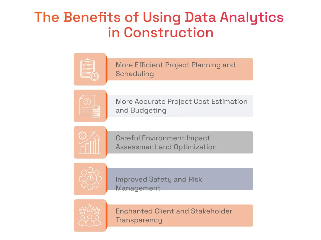 The Benefits of Using Data Analytics in Construction