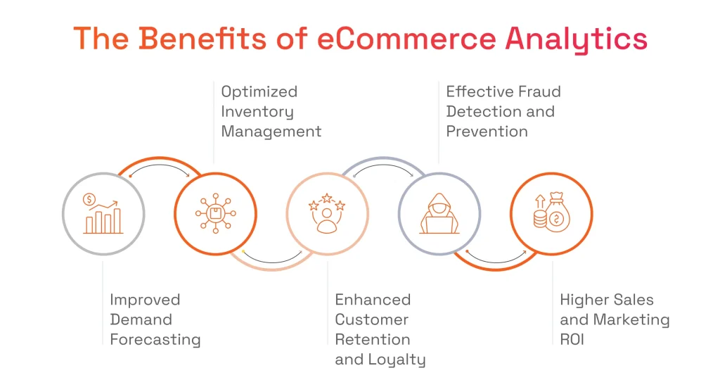 The Benefits of e-Commerce Analytics