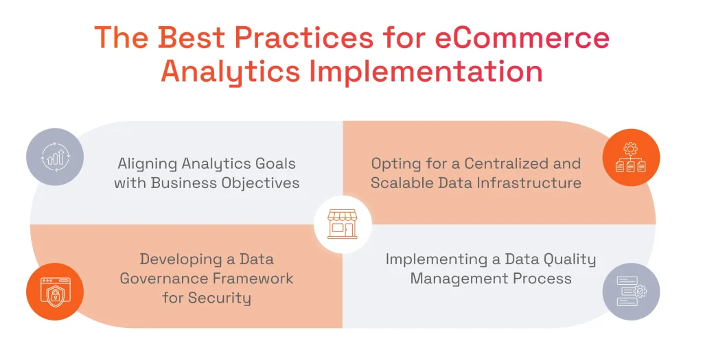 The Best Practices for eCommerce Analytics Implementation