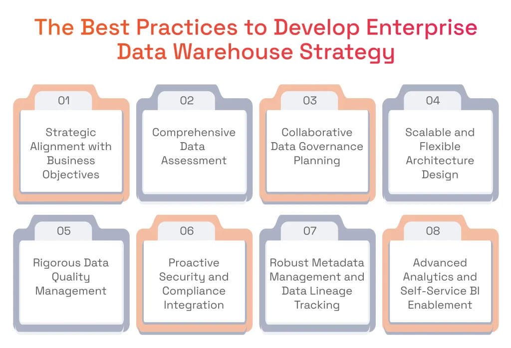 The Best Practices to Develop Enterprise Data Warehouse Strategy