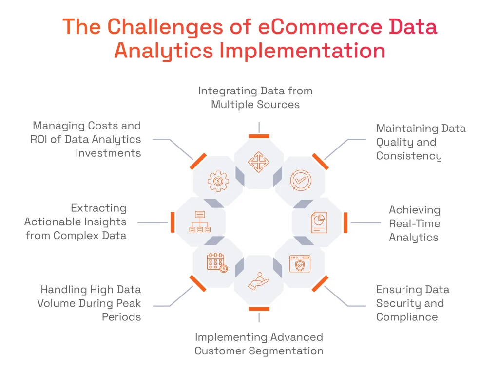 The Challenges of eCommerce Data Analytics Implementation