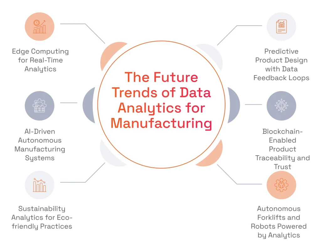 The Future Trends of Data Analytics for Manufacturing