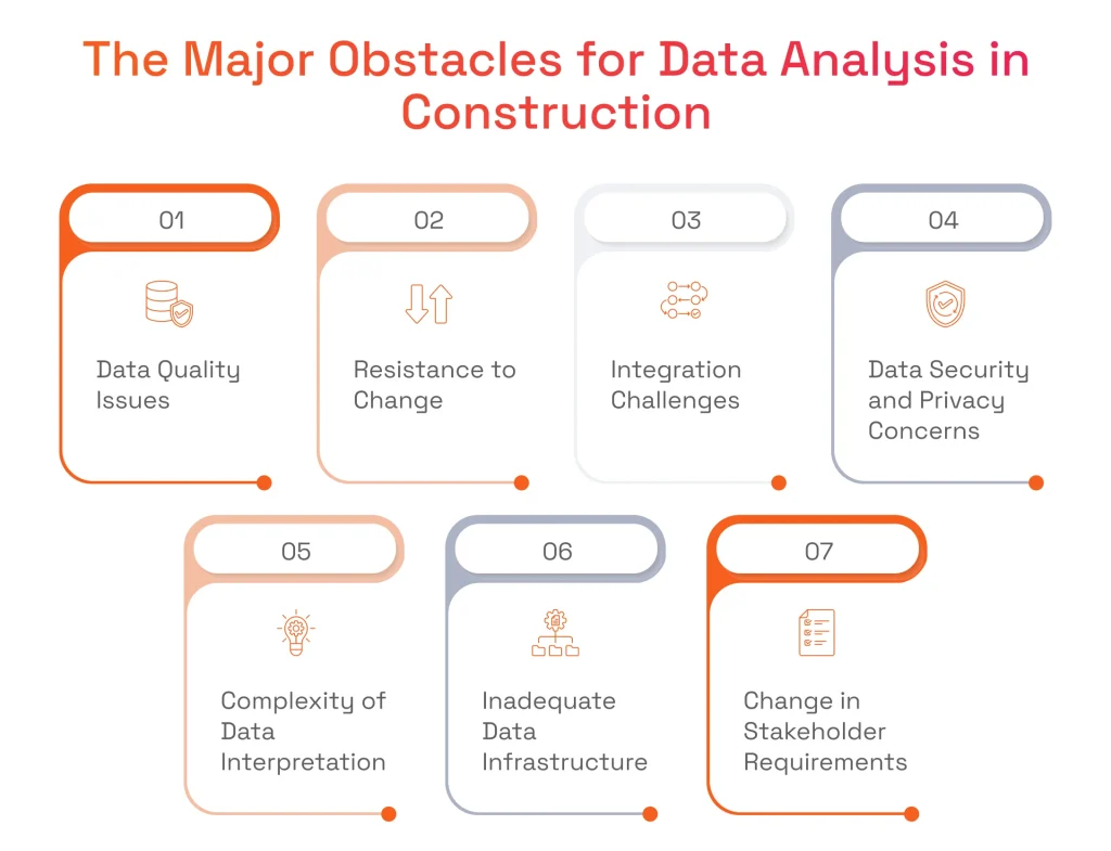 The Major Obstacles for Data Analysis in Construction