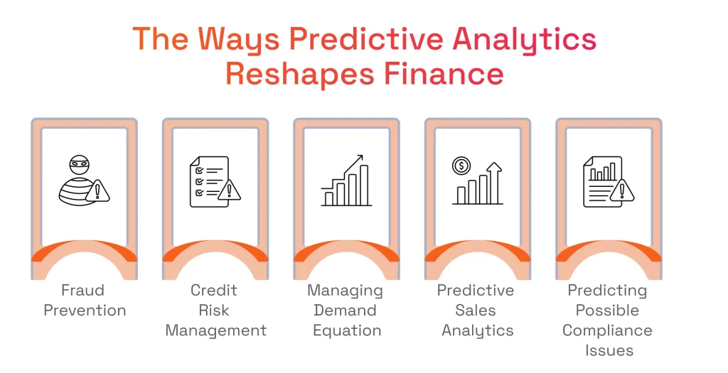 The Ways Predictive Analytics Reshapes Finance