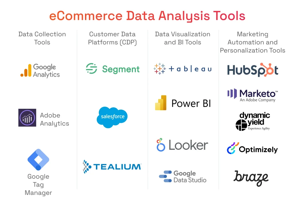 eCommerce Data Analysis Tools