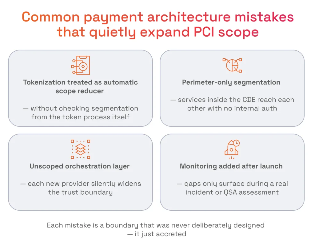 Common Payment Architecture Mistakes That Quietly Expand PCI Scope