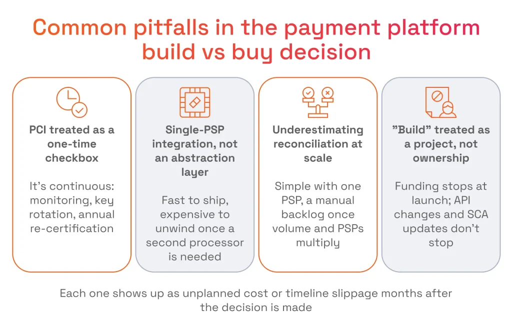 Common Pitfalls in the Payment Platform Build vs Buy Decision