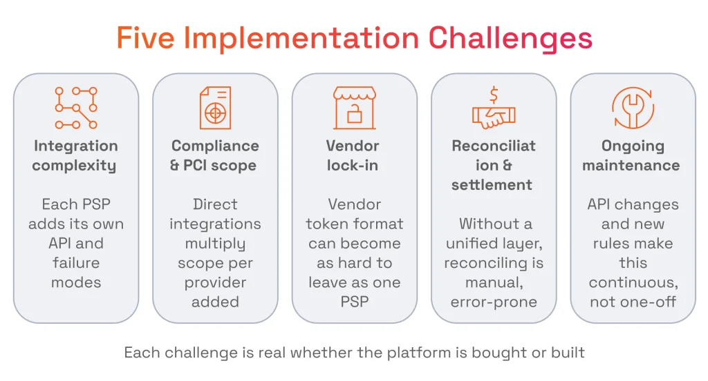 Five Implementation Challenges