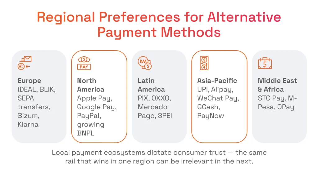 Regional Preferences for Alternative Payment Methods