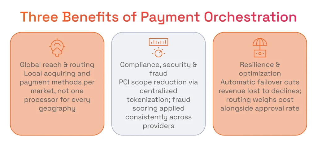 Three Benefits of Payment Orchestration