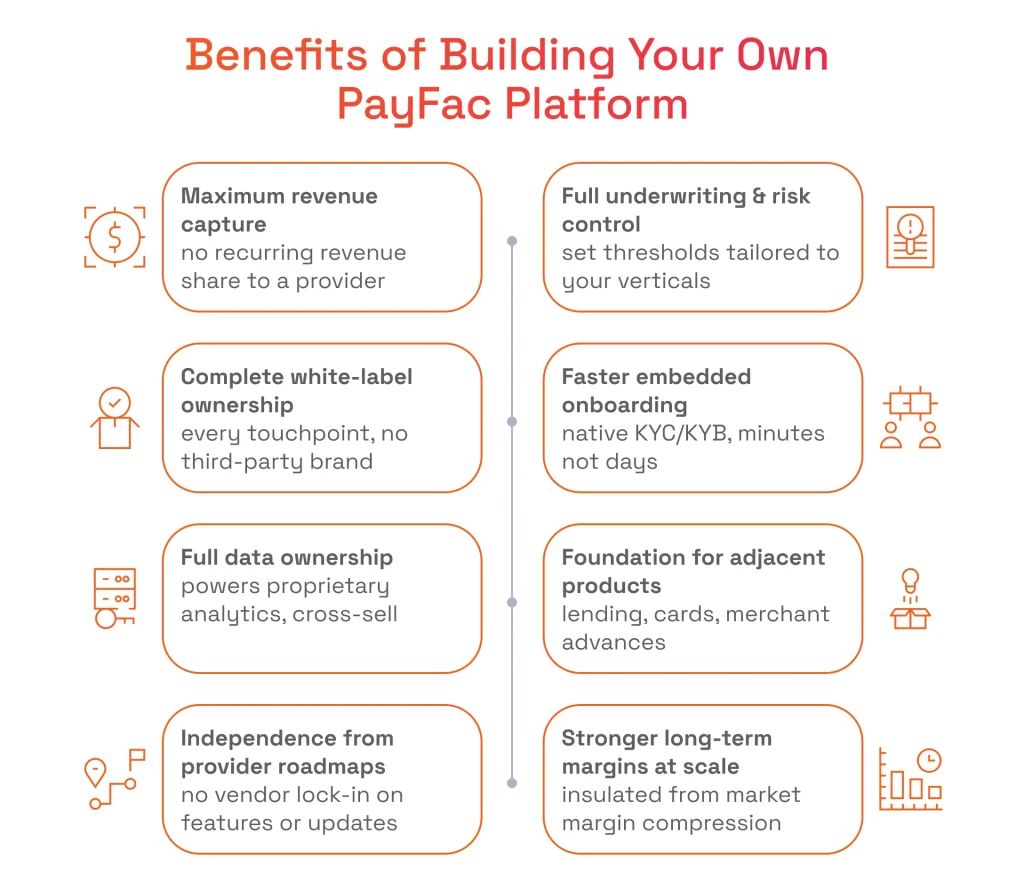 Benefits of Building Your Own PayFac Platform