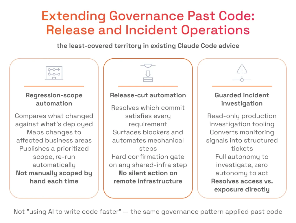 Extending Governance Past Code: Release and Incident Operations