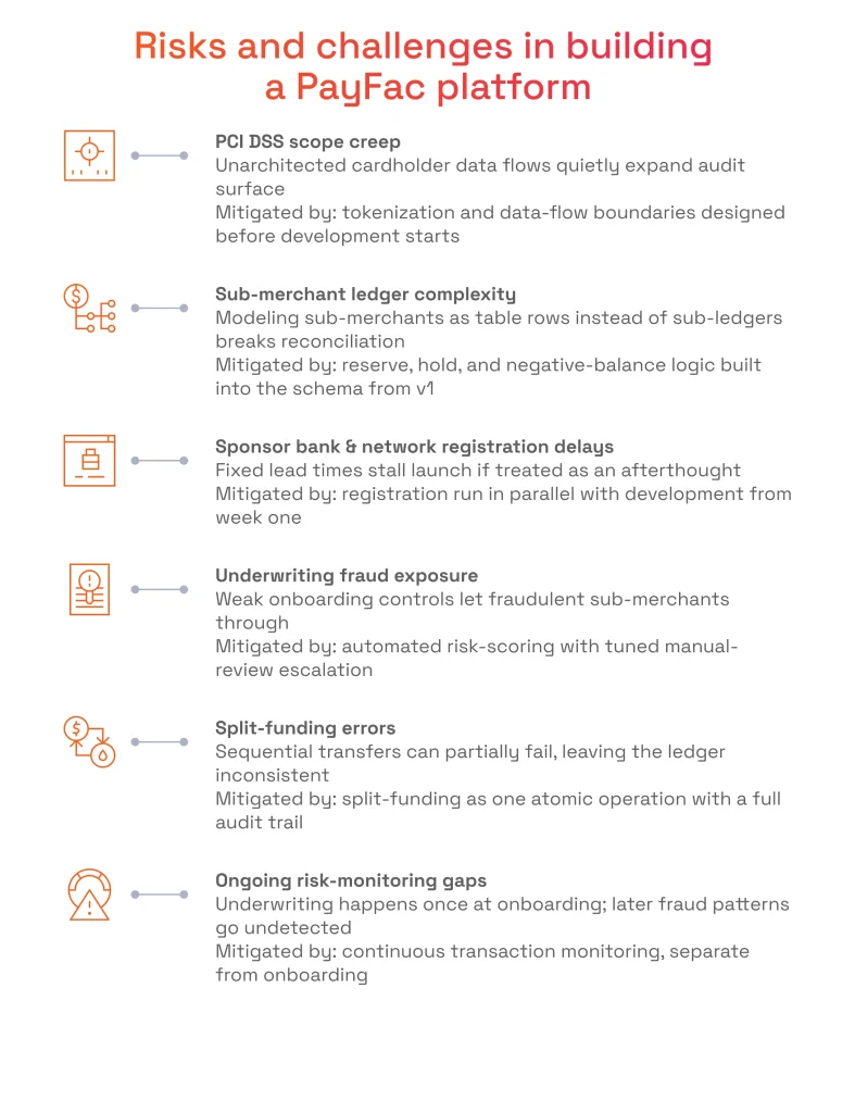 Risks and Challenges in Building a PayFac Platform
