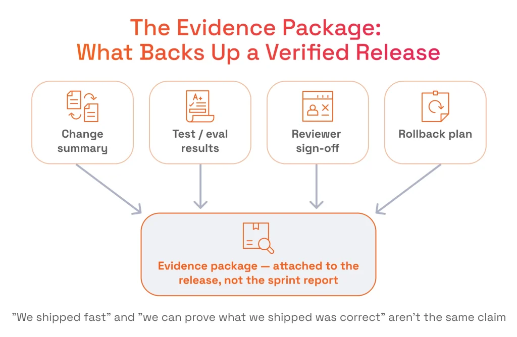 The Evidence Package