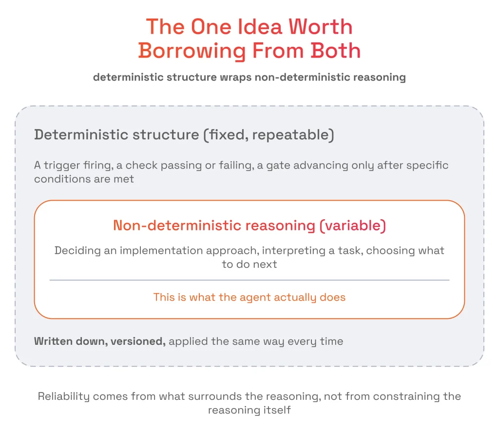 The One Idea Worth Borrowing From Both