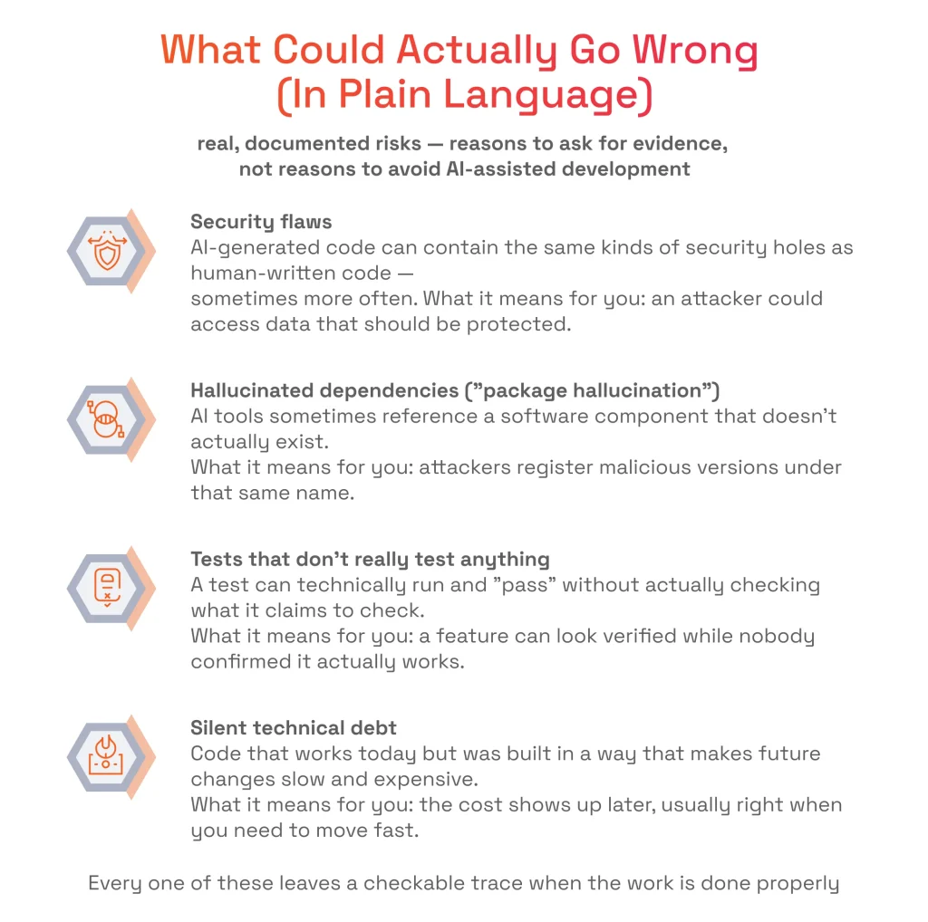 What Could Actually Go Wrong (In Plain Language)
