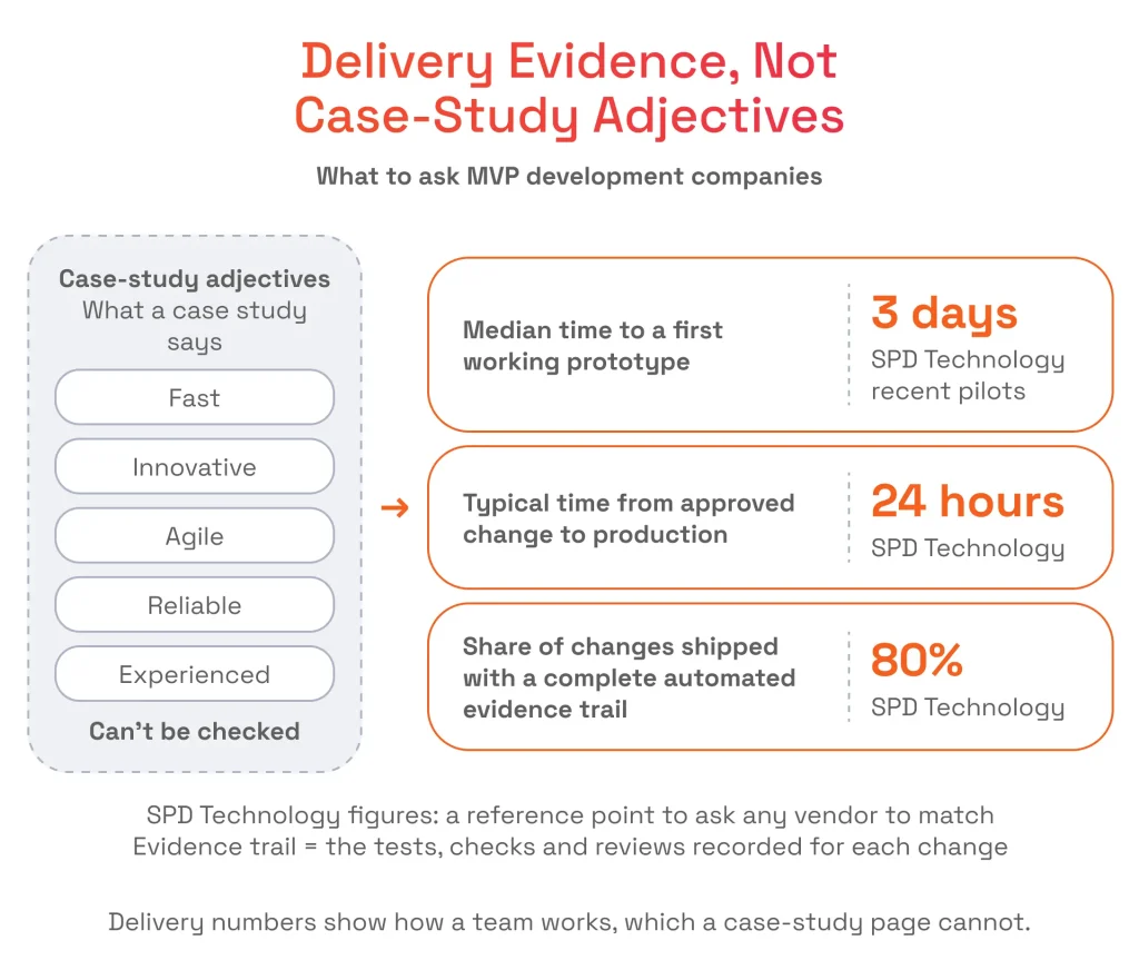 Delivery Evidence